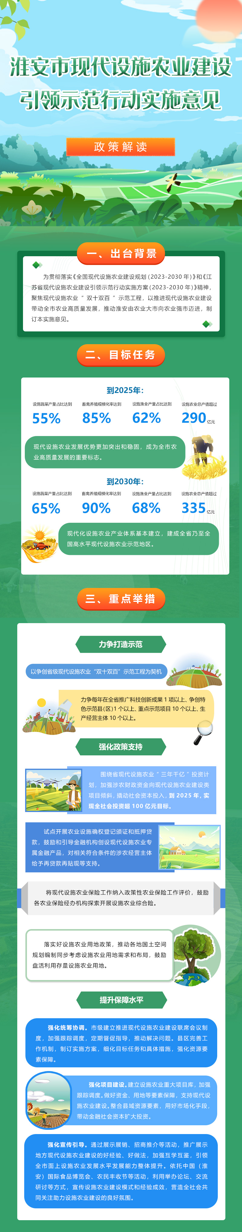 太阳城集团官网导航现代设施农业建设-引领示范行动实施意见.jpg