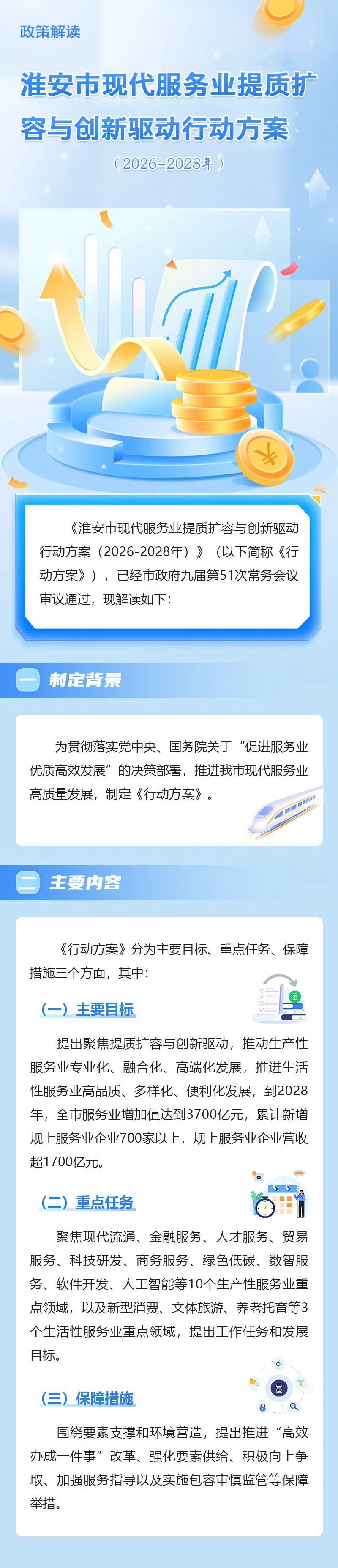 一图读懂《太阳城集团官方直营现代服务业提质扩容与创新驱动行动方案（2026-2028年）》.jpg