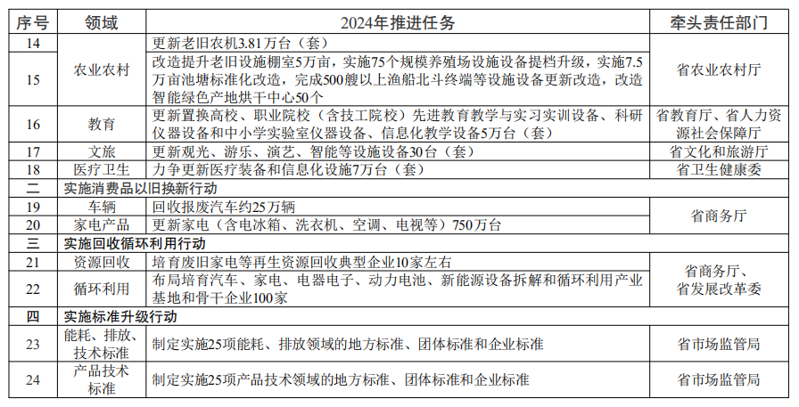 省任务清单02.png 省任务清单02.png