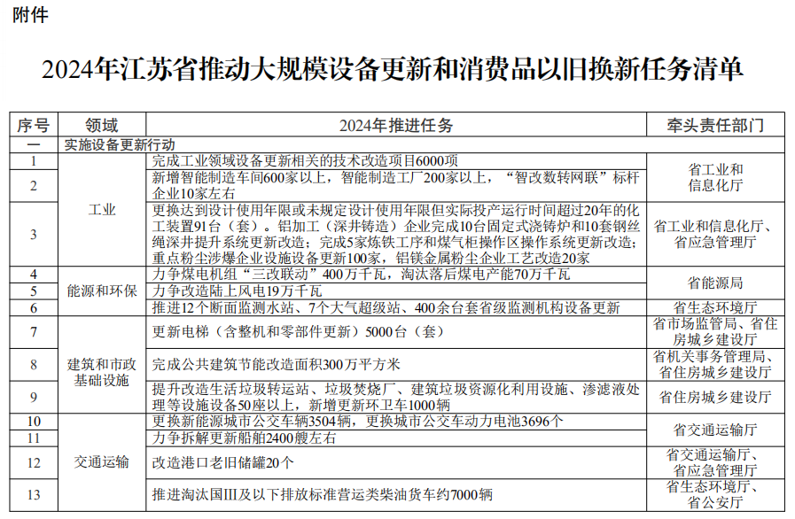 省任务清单01.png 省任务清单01.png