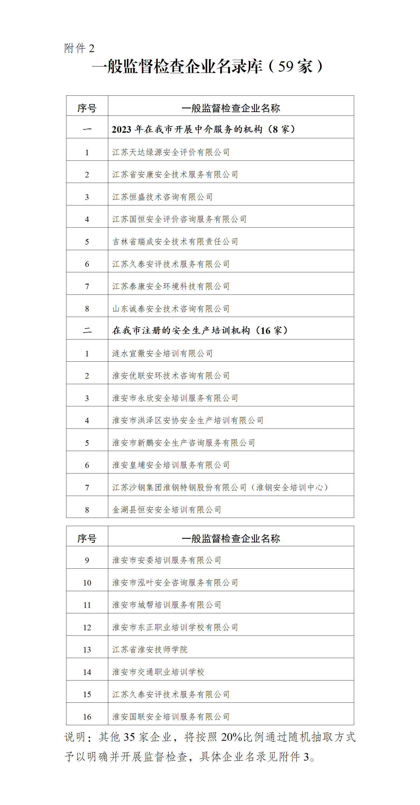 太阳城集团官方直营应急管理局2024年度安全生产监督检查行政执法计划_01(1).png