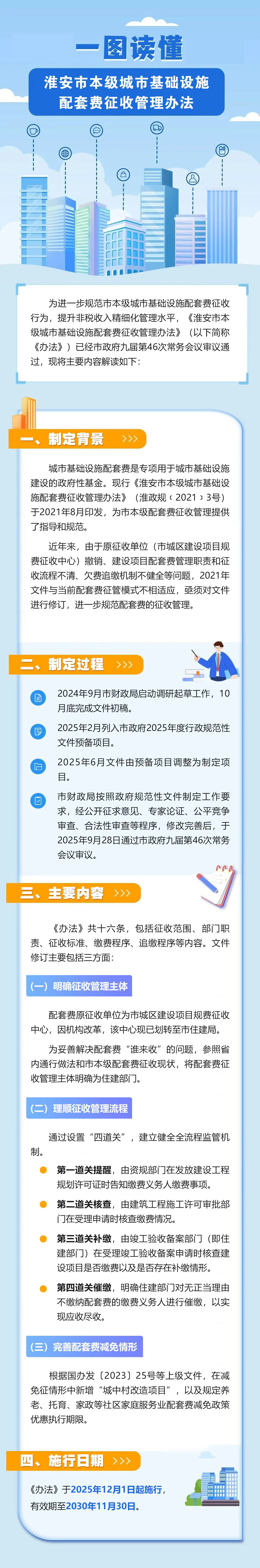 一图读懂《太阳城集团官方直营本级城市基础设施配套费征收管理办法》.jpg
