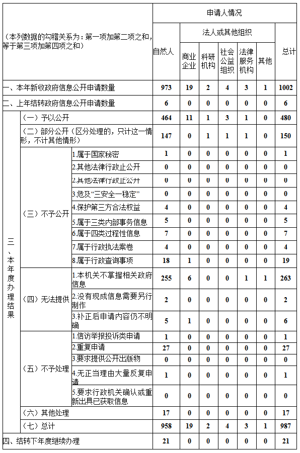 太阳城集团官方直营