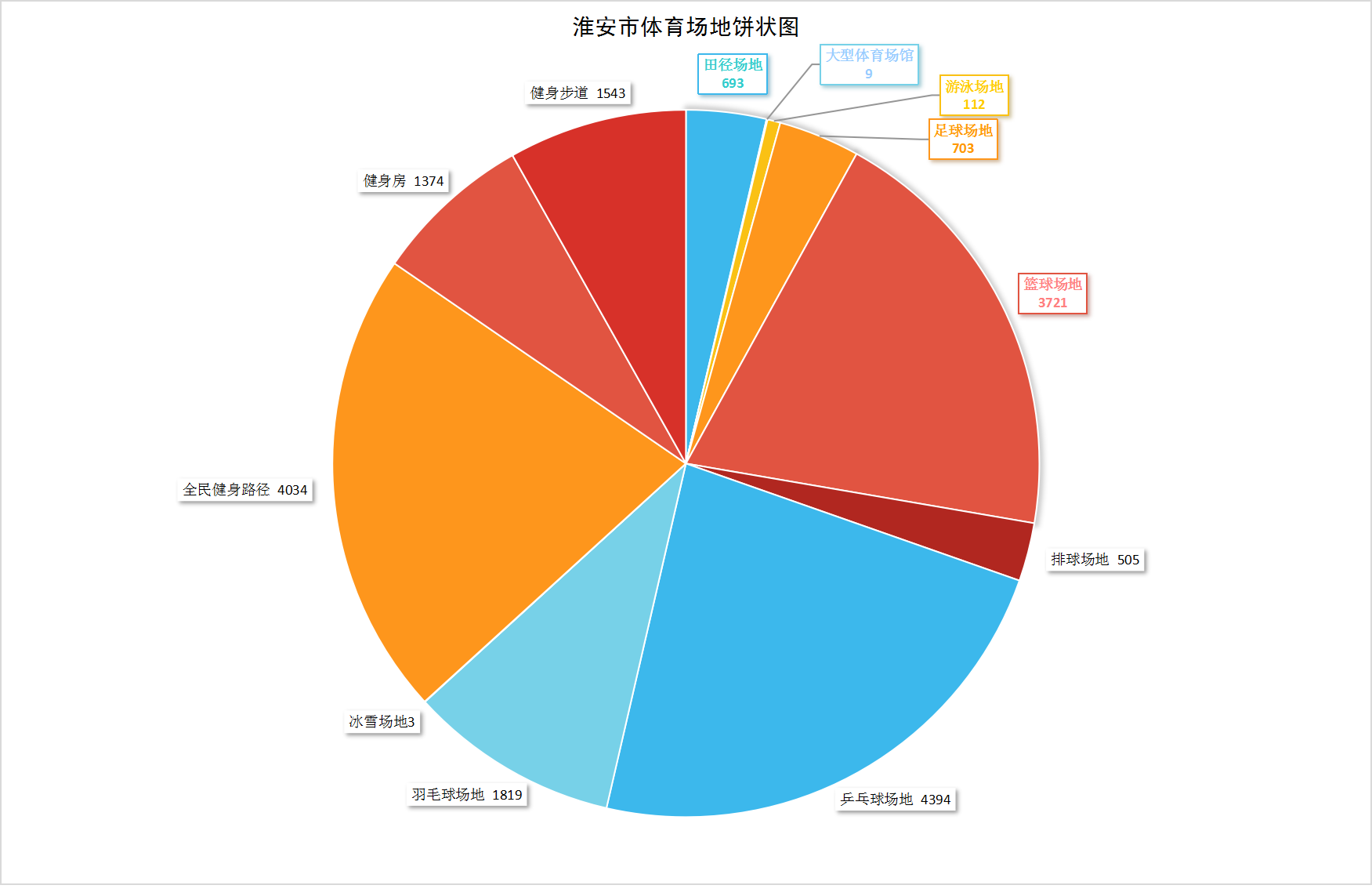 太阳城集团官方直营