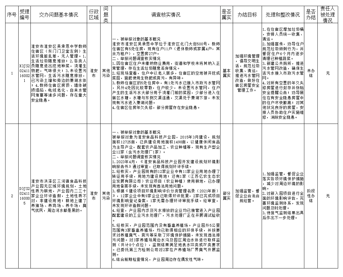太阳城集团官方直营