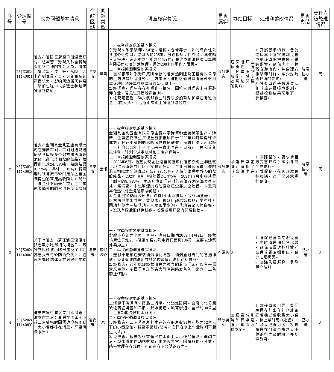 太阳城集团官方直营