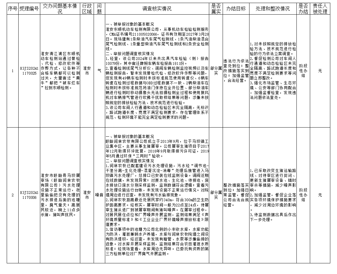 太阳城集团官方直营