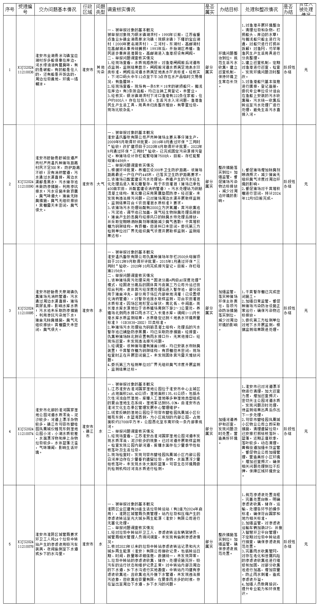 太阳城集团官方直营