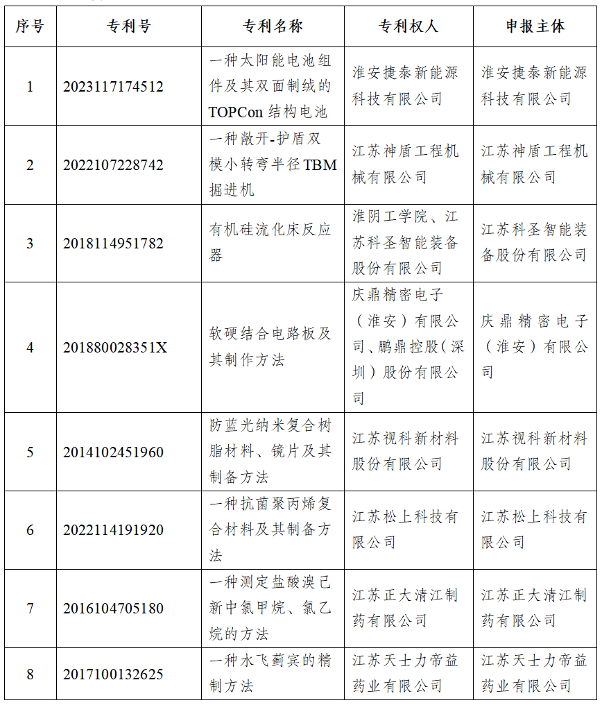 太阳城集团官方直营