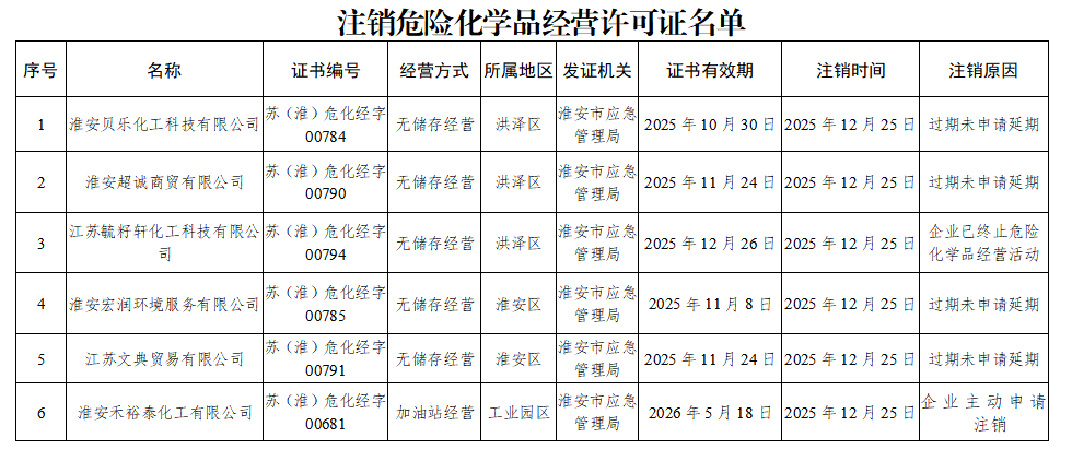 太阳城集团官方直营