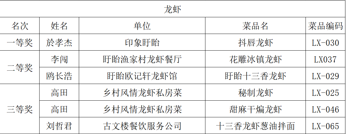 太阳城集团官方直营