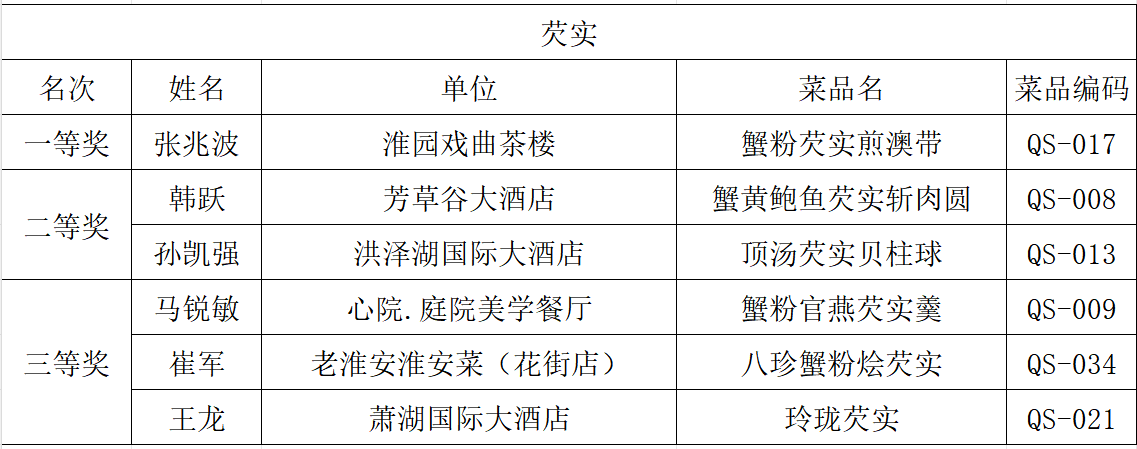 太阳城集团官方直营