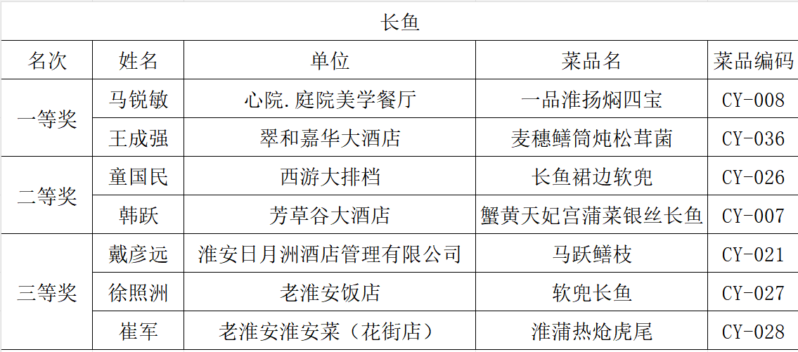 太阳城集团官方直营